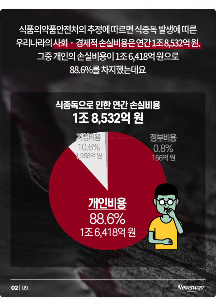 연간 손실만 1.8조라는 ○○○···지금 특히 조심해야 하는 이유 기사의 사진