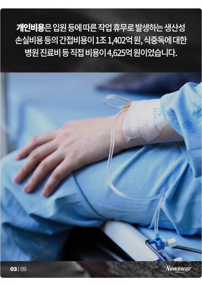 연간 손실만 1.8조라는 ○○○···지금 특히 조심해야 하는 이유 기사의 사진