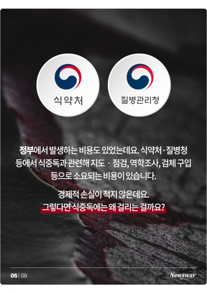 연간 손실만 1.8조라는 ○○○···지금 특히 조심해야 하는 이유 기사의 사진