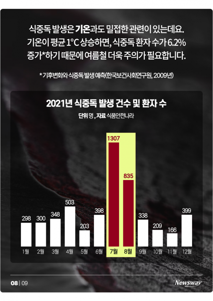 연간 손실만 1.8조라는 ○○○···지금 특히 조심해야 하는 이유 기사의 사진