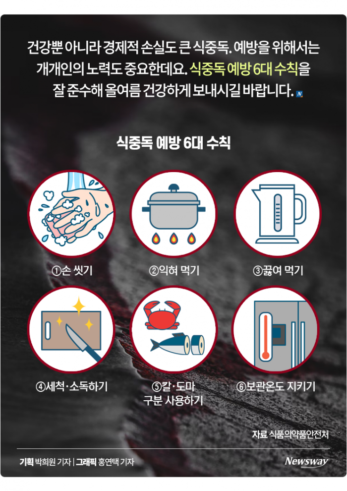 연간 손실만 1.8조라는 ○○○···지금 특히 조심해야 하는 이유 기사의 사진