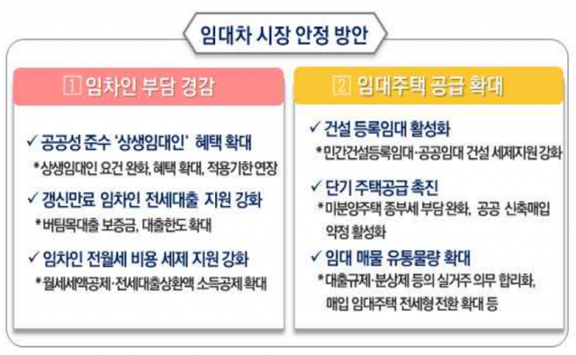 '상생임대인' 양도세 비과세 2년 거주요건 면제···버팀목 한도 확대