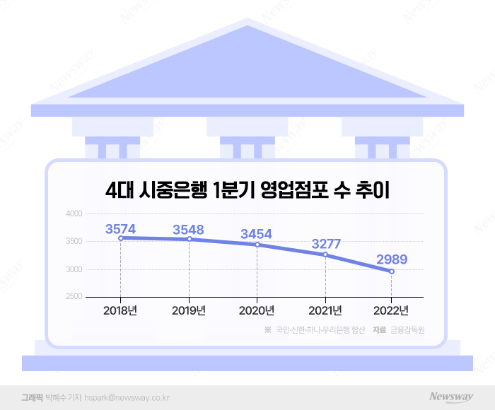 그래픽=박혜수 기자