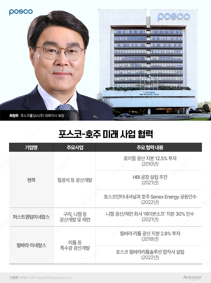 최정우 포스코그룹 회장, 호주서 미래사업 핵심 원료 공급망 직접 챙긴다 기사의 사진