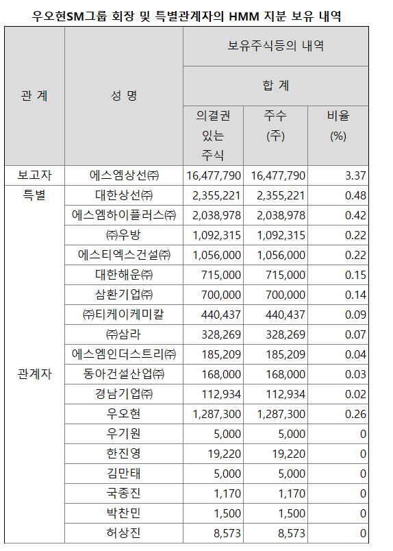 참고=금융감독원 전자공시