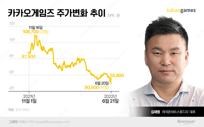 오딘 흥행 이끈 '스타 개발자'···카카오게임즈 유증에 1200억원대 돈방석 기사의 사진