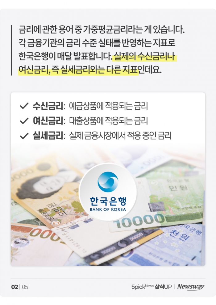 '가중평균금리' 보니···대출이자는 '가파르게', 예금이자는 '찔끔' 기사의 사진
