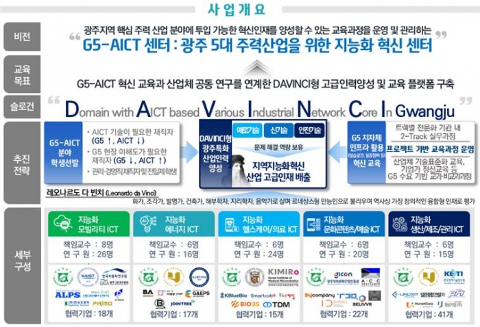 전남대, '지역지능화혁신인재양성사업' 선정 기사의 사진