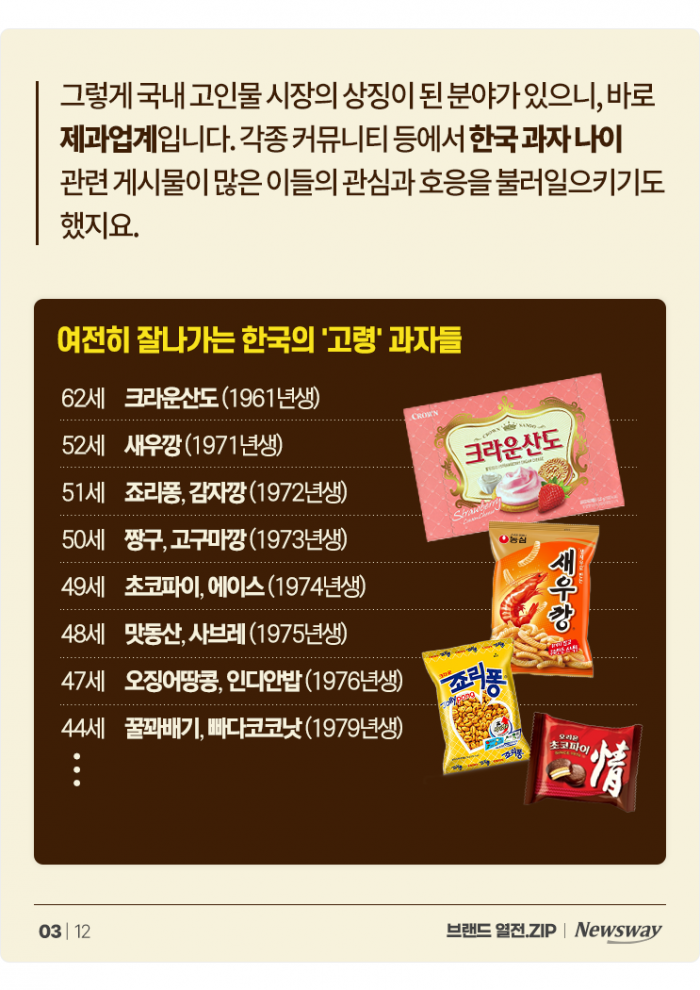 고인물 중의 고인물, 내일모레 여든이라는 '이 과자' 기사의 사진