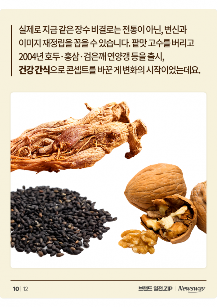 고인물 중의 고인물, 내일모레 여든이라는 '이 과자' 기사의 사진