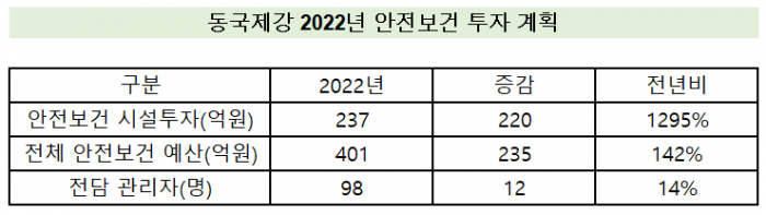 자료=동국제강 제공