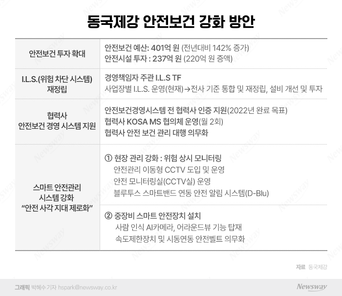 동국제강, 안전 사각지대 제로화 도전...안전보건 투자 142% 확대 기사의 사진