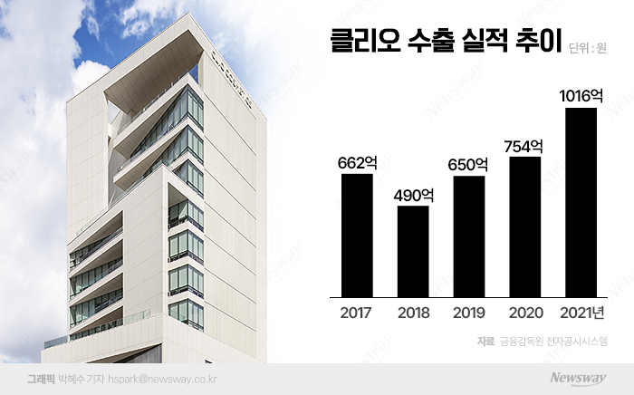 그래픽=박혜수 기자