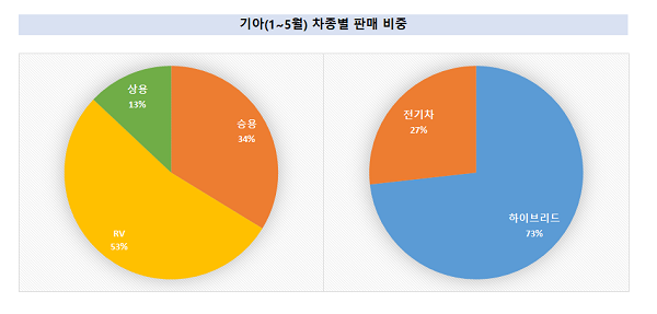 출처=금융감독원 전자공시