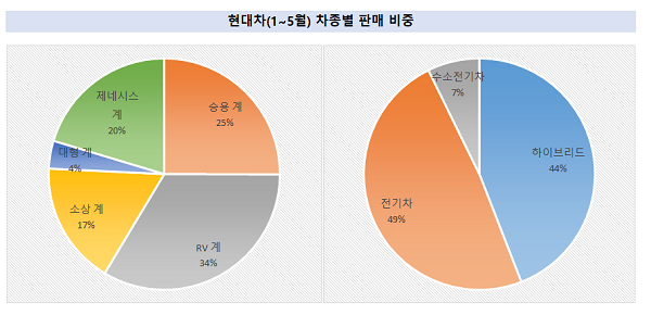 출처=금융감독원 전자공시