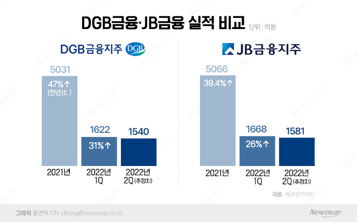 그래픽=홍연택 기자