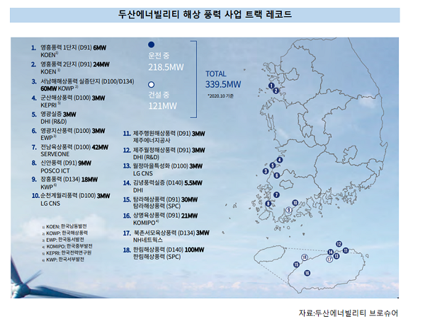 "너도나도 떠난 海風 사업" 박지원 회장의 뚝심 '블루오션' 열다 기사의 사진
