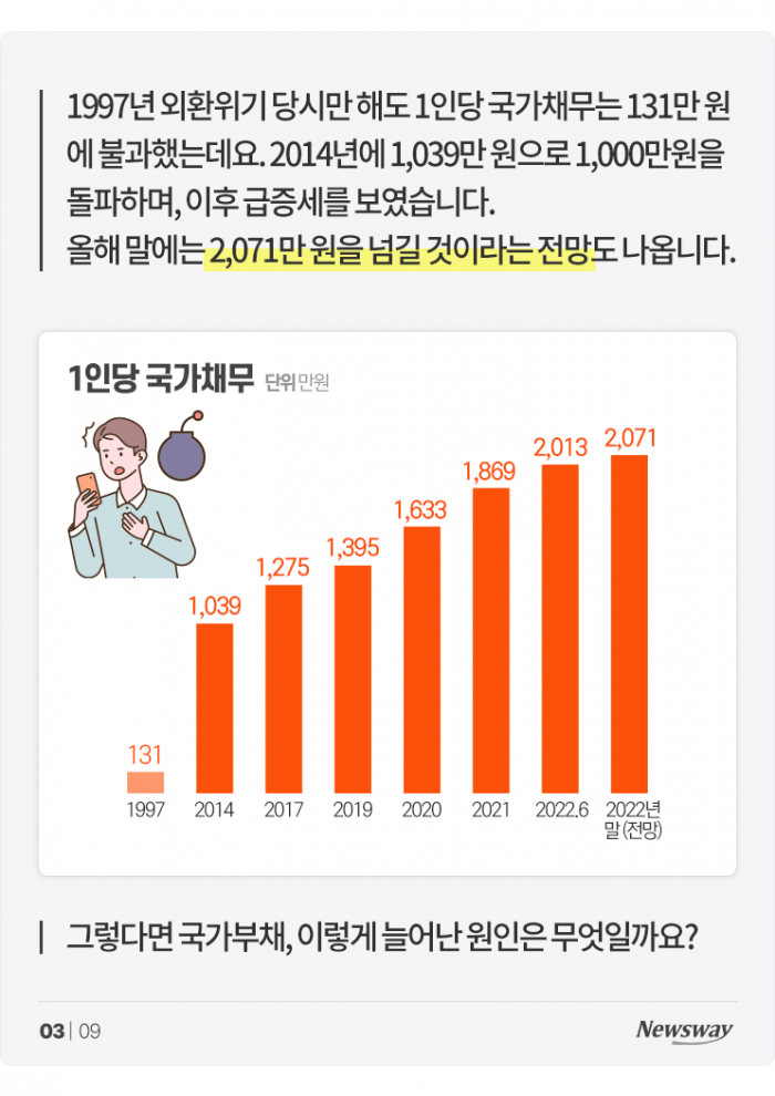 집집마다 난리 난 상황···'K부채' 얼마나 심각한가 기사의 사진