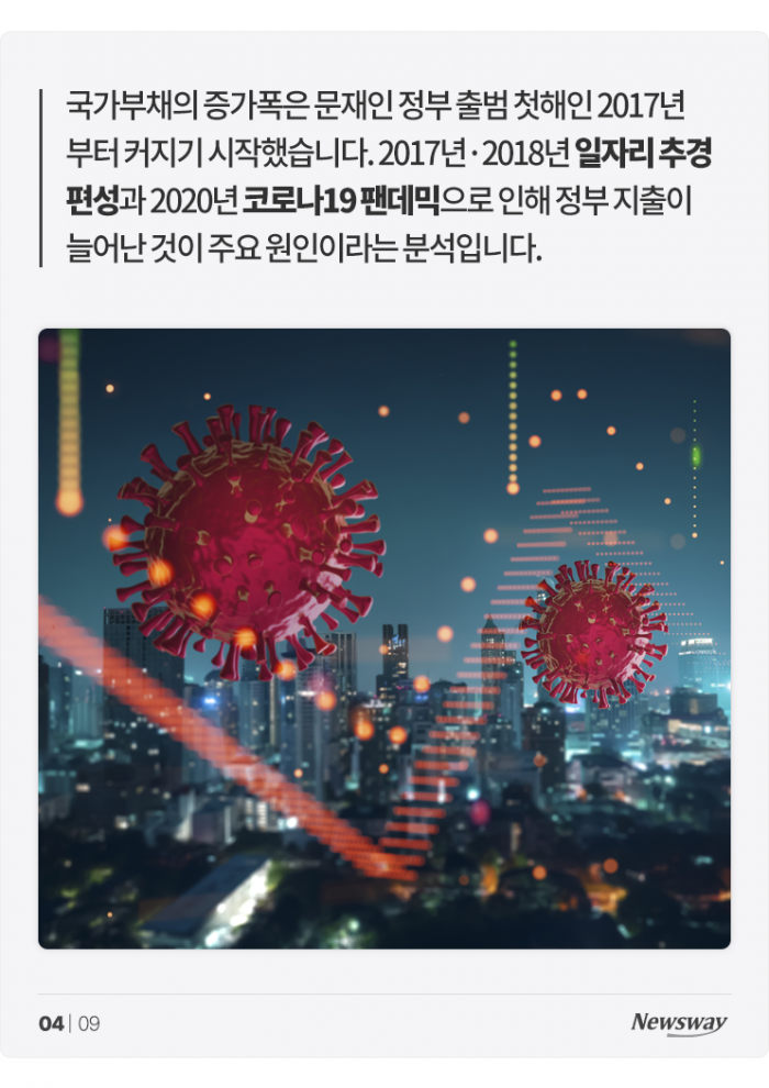 집집마다 난리 난 상황···'K부채' 얼마나 심각한가 기사의 사진