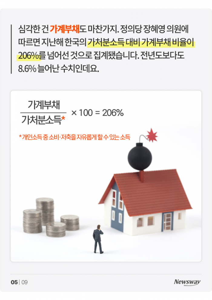 집집마다 난리 난 상황···'K부채' 얼마나 심각한가 기사의 사진