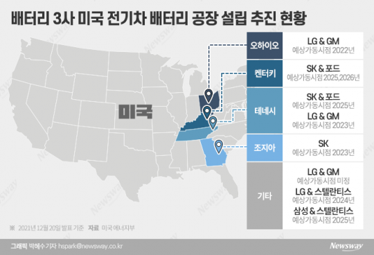 K 배터리 3사 미국 전기차 배터리 공장 설립 추진 현황. 사진=뉴스웨이DB