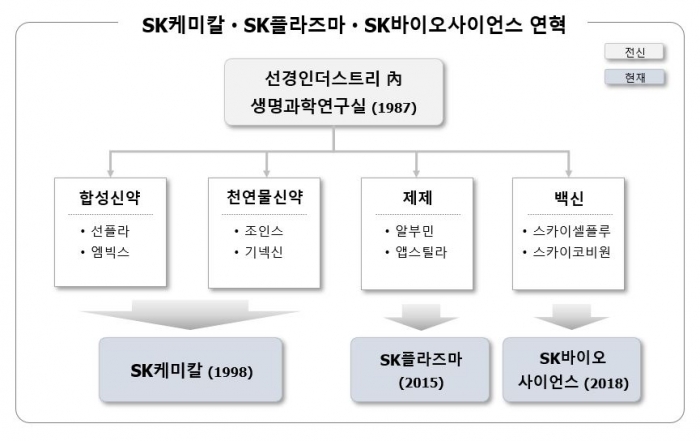 그래픽=SK 제공