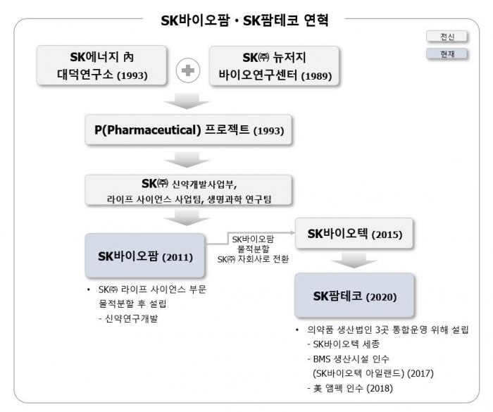 그래픽=SK 제공