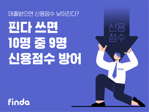 핀다 "'나의 대출관리' 서비스 이용자 90%, 신용도 하락 방어"