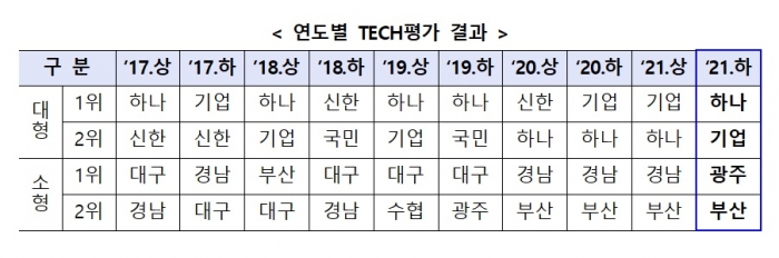 사진=금융위원회 제공