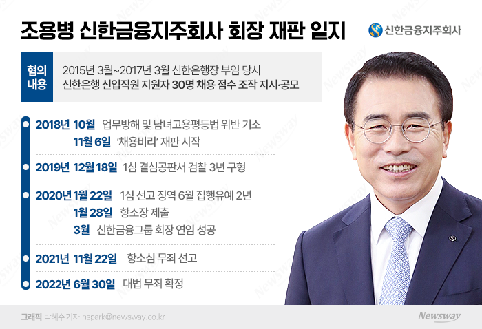그래픽=박혜수 기자