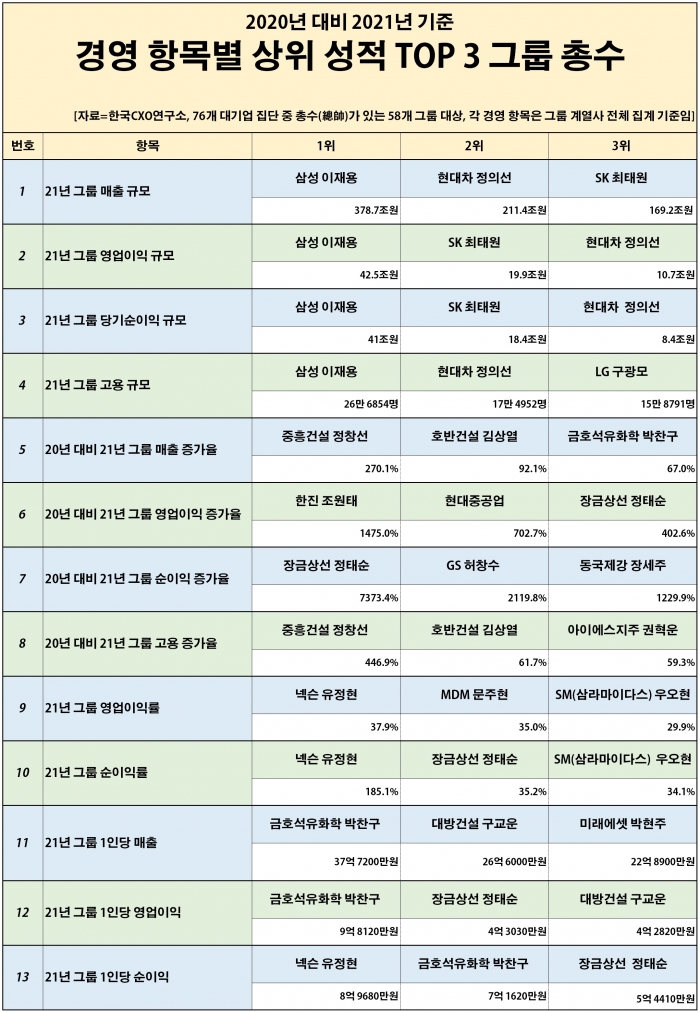 그래픽=CXO연구소 제공