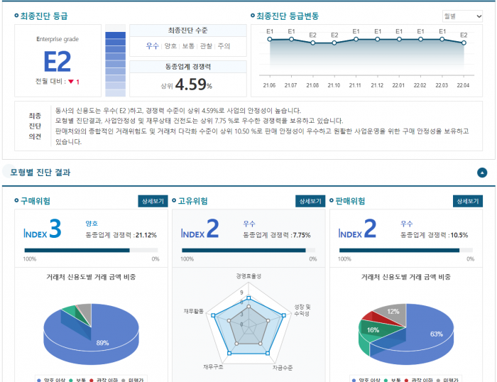 BASA 분석보고서 일부 화면. 사진=신용보증기금 제공