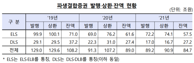 표=금융감독원 제공