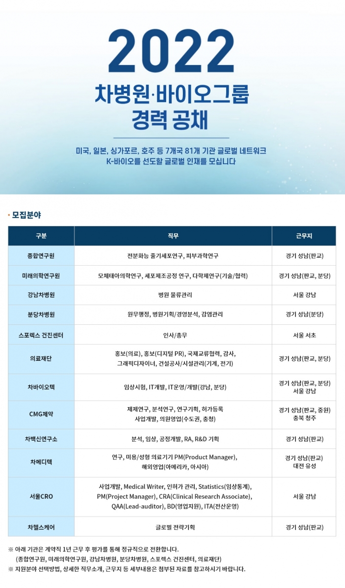 차병원·바이오그룹, 2022년 하반기 경력 공채 기사의 사진