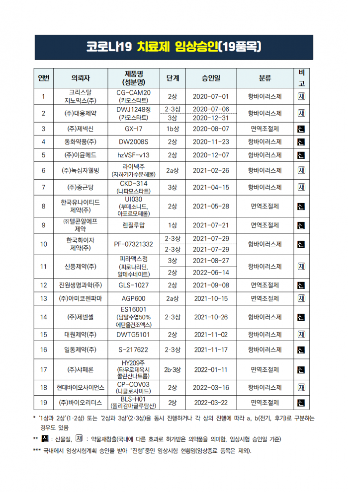 식품의약품안전처 제공