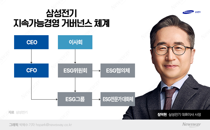 "기업 명운 좌우"···삼성전기 ESG 조직 다양하게 꾸렸다 기사의 사진