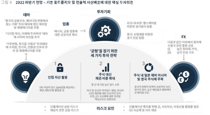 사진=SC제일은행 제공