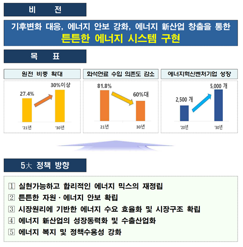 <자료=산업통상자원부>