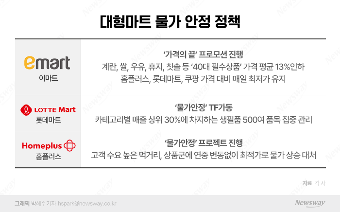 그래픽=박혜수 기자