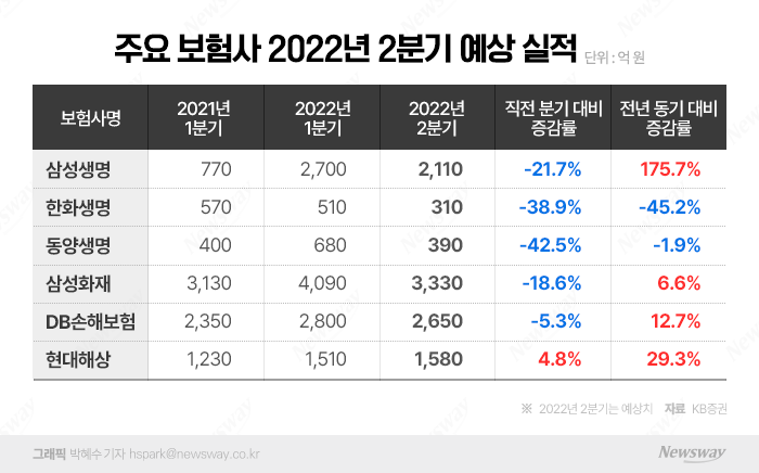 그래픽=박혜수 기자 hspark@