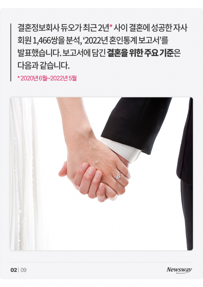 결혼하려면 연봉이 얼마나 돼야 할까 기사의 사진