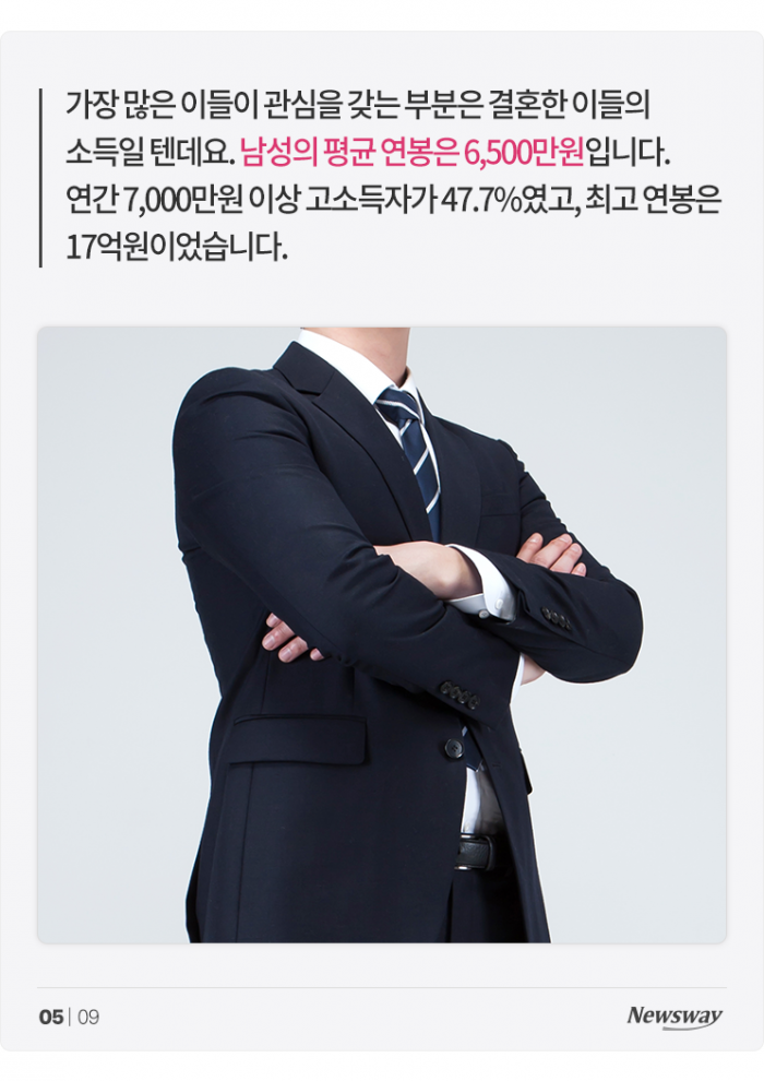 결혼하려면 연봉이 얼마나 돼야 할까 기사의 사진