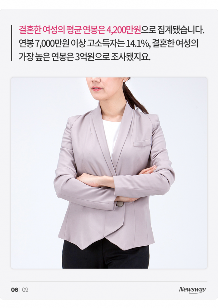 결혼하려면 연봉이 얼마나 돼야 할까 기사의 사진