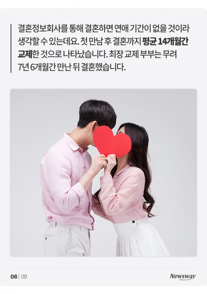결혼하려면 연봉이 얼마나 돼야 할까 기사의 사진