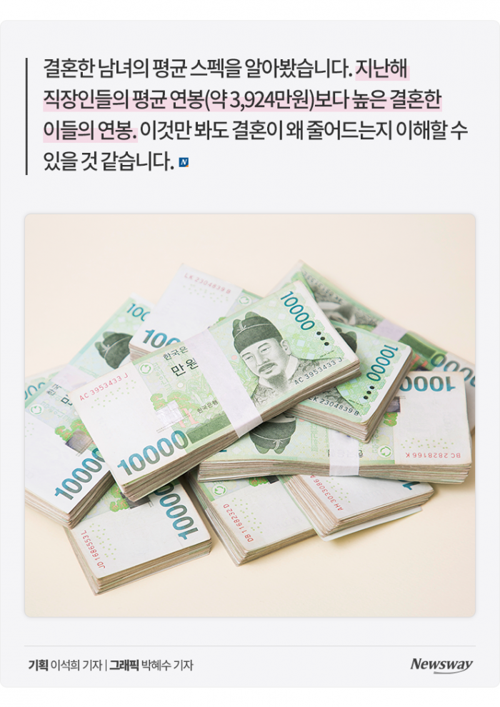 결혼하려면 연봉이 얼마나 돼야 할까 기사의 사진