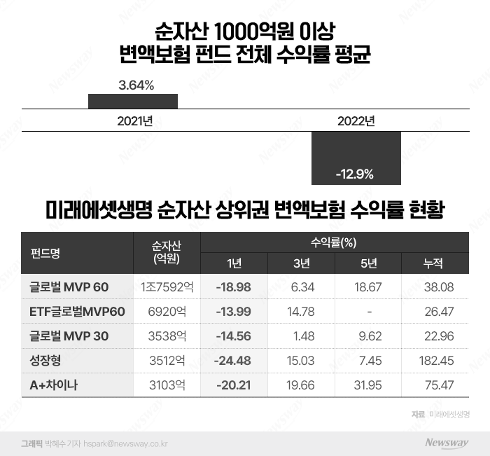 그래픽=박혜수 기자 hsapark@