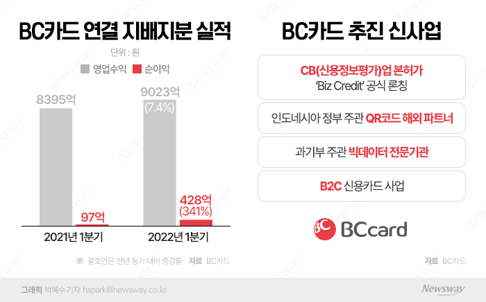 그래픽=박혜수 기자 hspark@