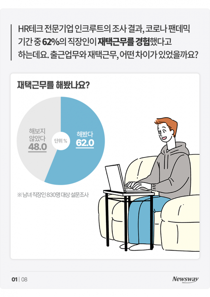 코로나로 어쩔 수 없이 했던 재택근무···오히려 좋아? 기사의 사진