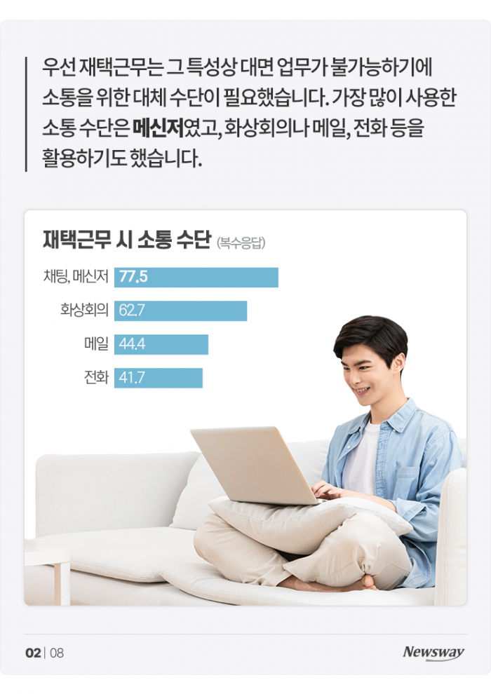코로나로 어쩔 수 없이 했던 재택근무···오히려 좋아? 기사의 사진