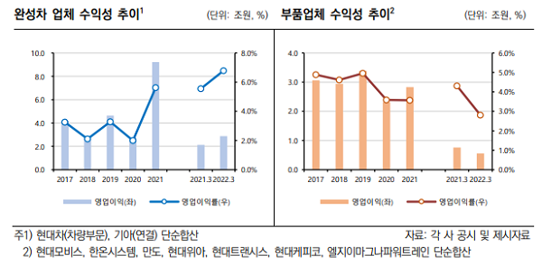 길어지는 반도체 수급난에...완성차·부품업계 엇갈린 실적 전망 기사의 사진